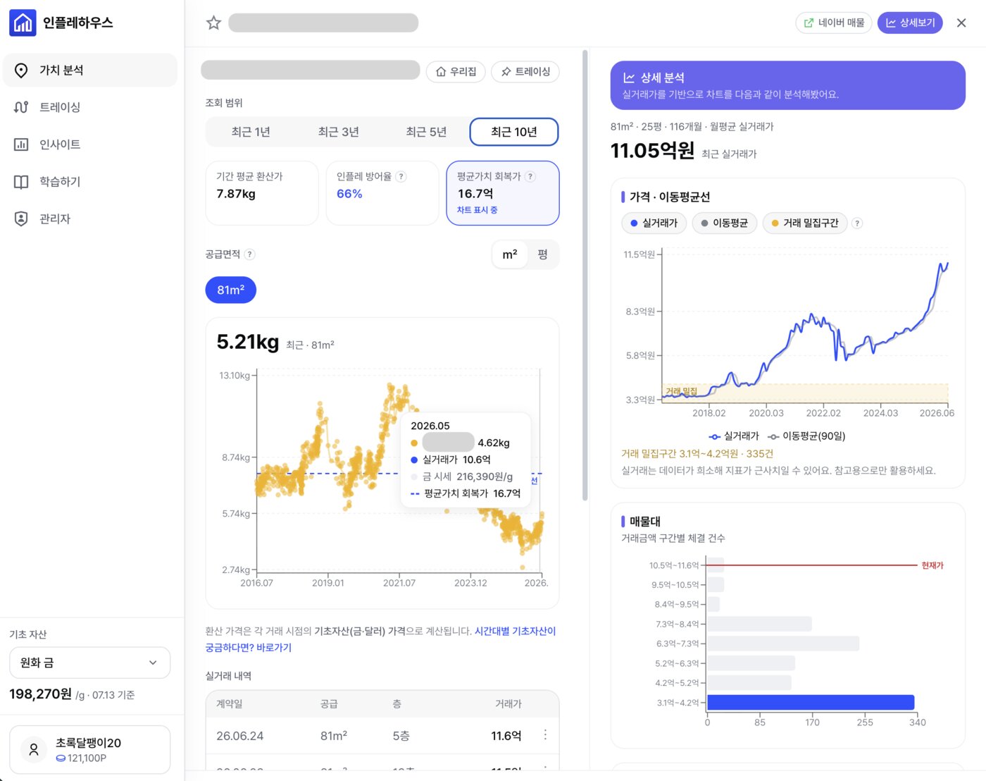 인플레하우스 가치 분석 화면 예시 — 기초 자산 기준으로 환산된 실질 가치 그래프